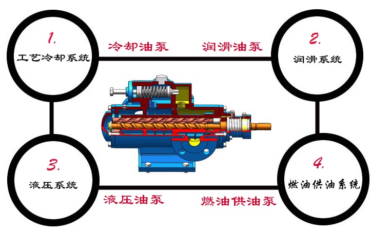 三螺桿泵應用 三螺桿泵應用