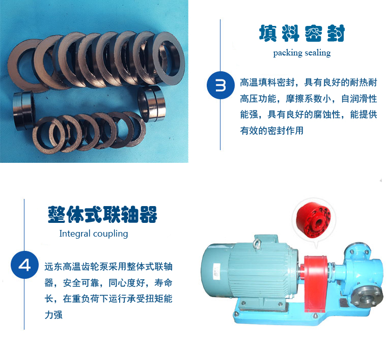 2CG齒輪泵核心細節