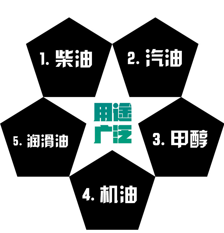 YHCB移動(dòng)式圓弧齒輪油泵