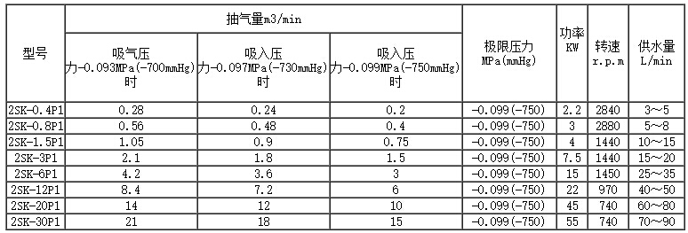 2SK水環式真空泵參數