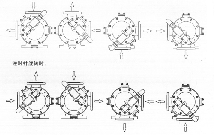 內(nèi)齒輪瀝青泵