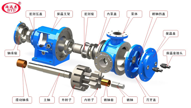 高粘度轉子泵 高粘度轉子泵
