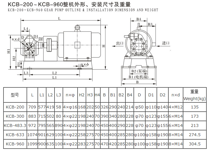 KCB不銹鋼齒輪泵安裝尺寸 KCB不銹鋼齒輪泵安裝尺寸