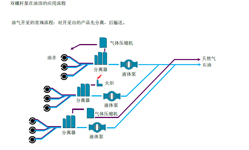 雙螺桿泵瀝青泵 雙螺桿泵瀝青泵