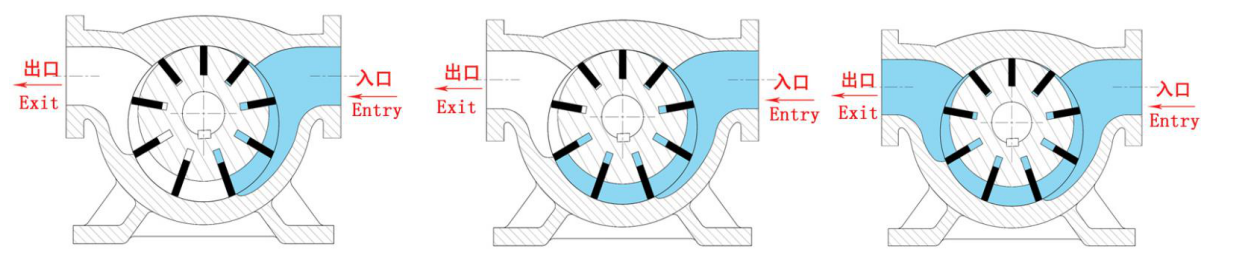 立式臥式滑片泵 立式臥式滑片泵