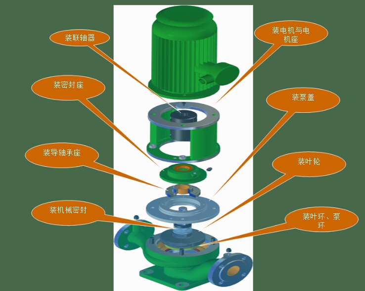 HGY型立式管道離心油 HGY型立式管道離心油