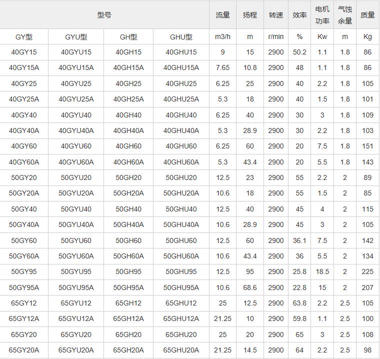 80GY15裝車泵 80GY15裝車泵