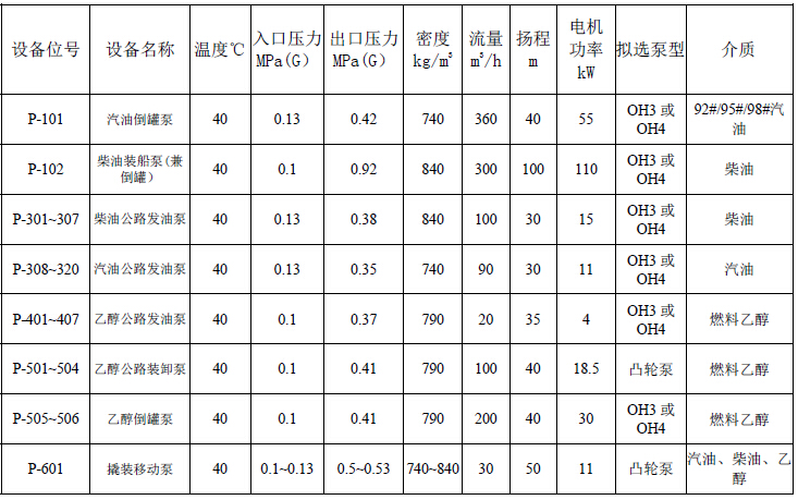 柴油公路發(fā)油泵 柴油公路發(fā)油泵