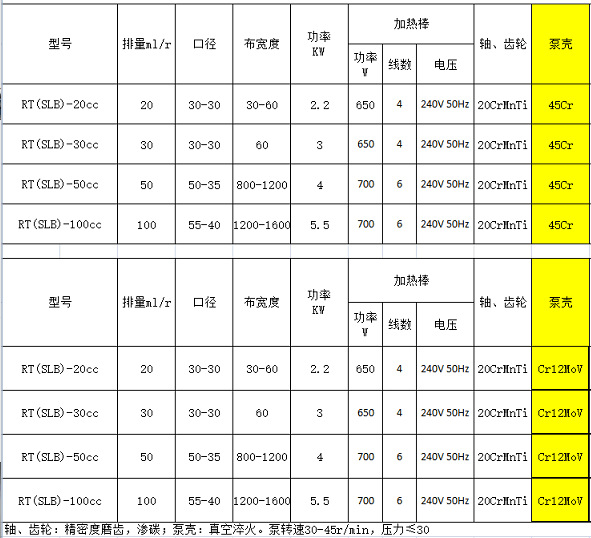 熔噴布專用泵 熔噴布專用泵