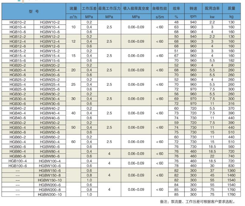 滑片式輸送泵 滑片式輸送泵
