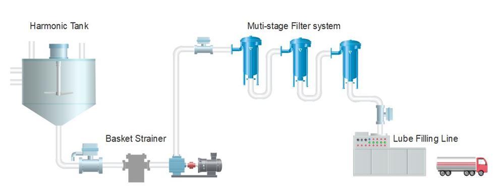 潤(rùn)滑油裝車泵 潤(rùn)滑油裝車泵