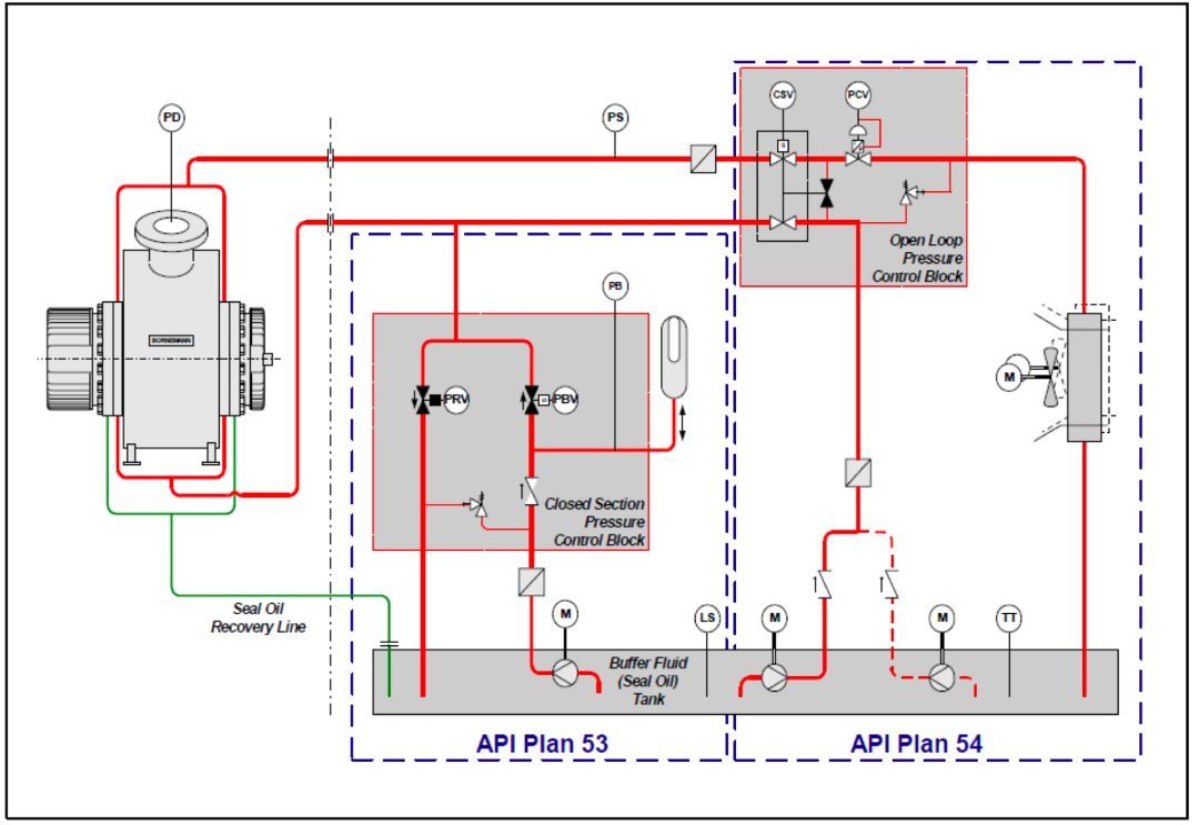 油氣混輸雙螺桿泵 油氣混輸雙螺桿泵