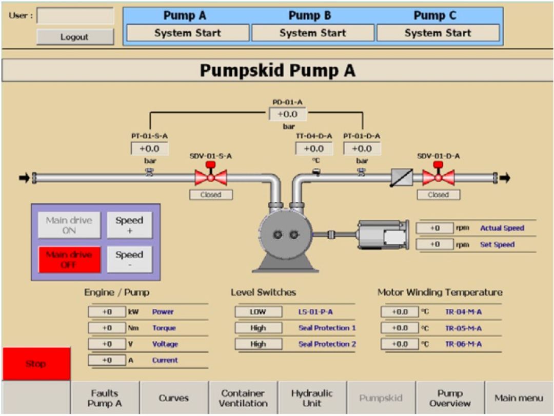 油氣混輸雙螺桿泵 油氣混輸雙螺桿泵