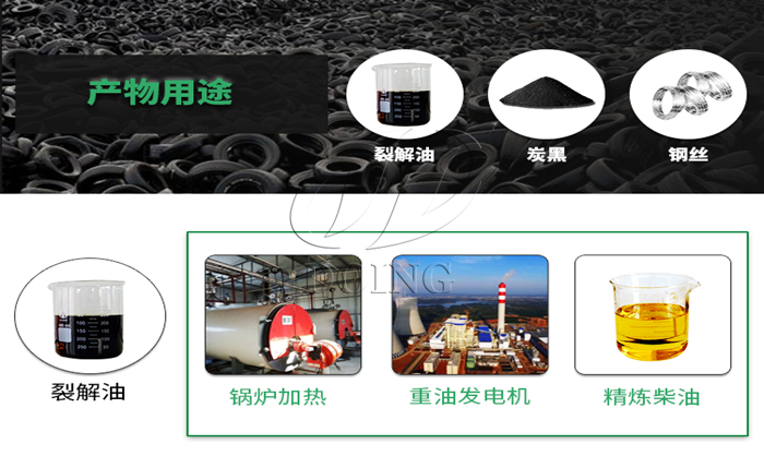 裂解油裝車泵 裂解油裝車泵