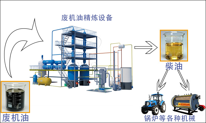裂解油裝車泵 裂解油裝車泵