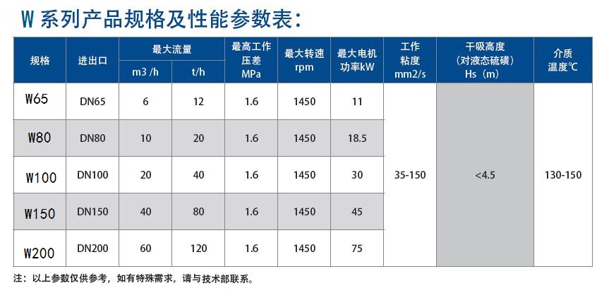 全保溫雙螺桿液體硫磺泵 全保溫雙螺桿液體硫磺泵