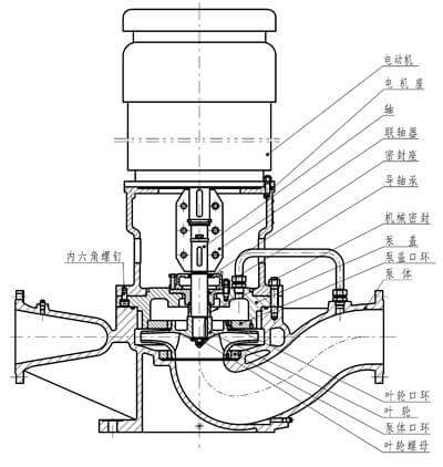125GY50離心式管道油泵組裝部件及結構圖 125GY50離心式管道油泵組裝部件及結構圖